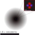 helium atomic structure