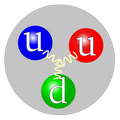 quark structure proton pic