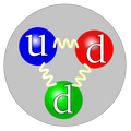 quark structure neutron pic