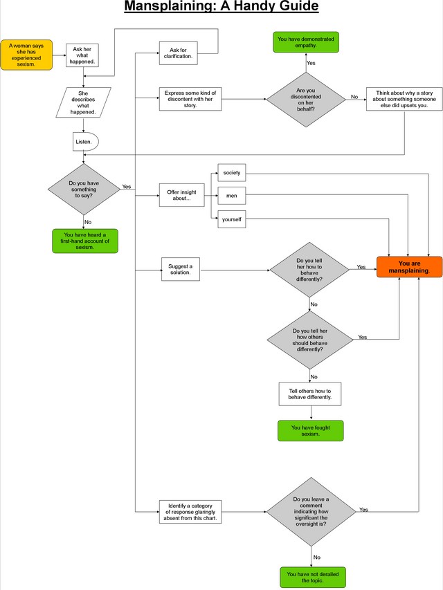 [ mansplaining flow chart pic ]