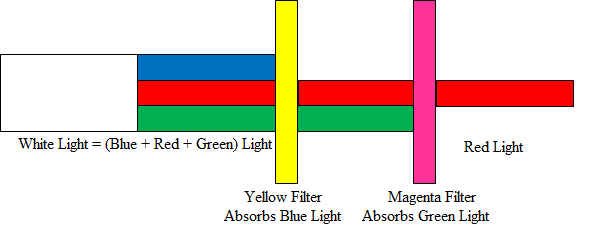 mech of filtering picture