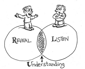 understanding pic